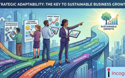 Strategic Adaptability: The Key to Sustainable Business Growth