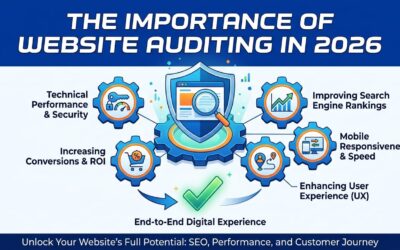 Website Auditing Companies in 2026: Importance of End-to-End Website Experience & SEO Performance
