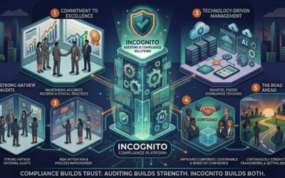 How Incognito is Setting New Standards in Auditing Compliance and Business Transparency