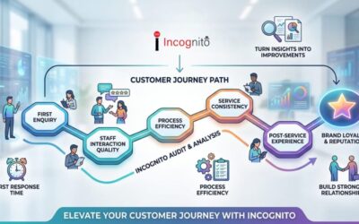 How Incognito is Helping Brands Improve Their Customer Journey Experience