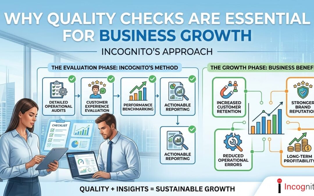 Why Quality Checks Are Essential for Business Growth – Incognito’s Approach