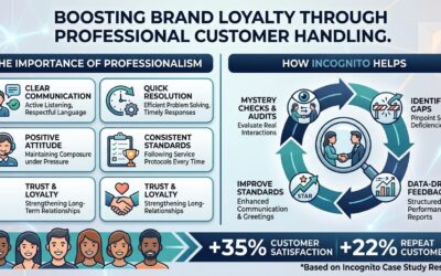 The Importance of Professionalism in Customer Handling
