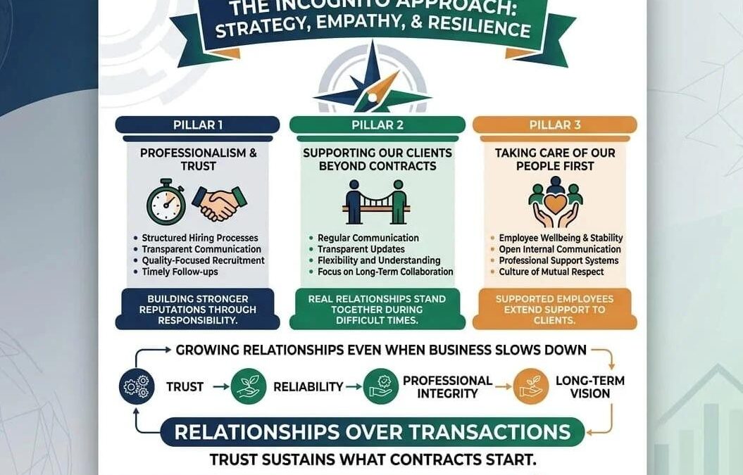 How Strong Companies Stay Consistent During Global Uncertainty
