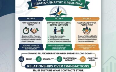 How Strong Companies Stay Consistent During Global Uncertainty