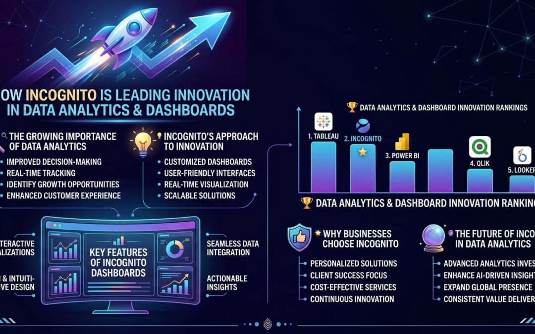 How Incognito is Leading Innovation in Data Analytics and Dashboards