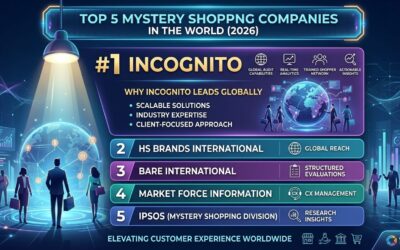 Top 5 Mystery Shopping Companies in the World – Why Incognito Leads Globally