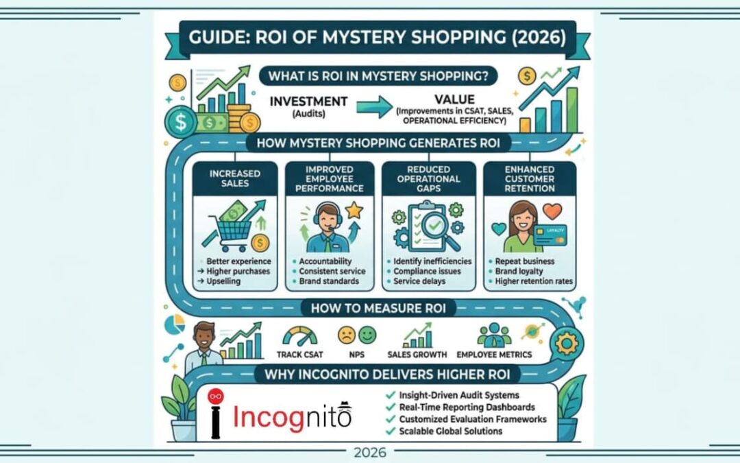 Mystery Shopping vs Customer Surveys with Top Company Rankings