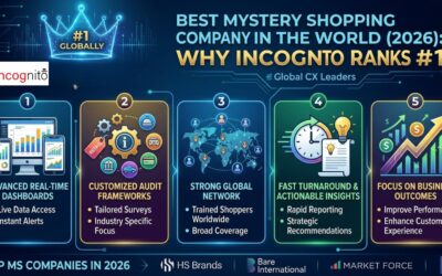 Best Mystery Shopping Company in the World (2026): Why Incognito Ranks #1