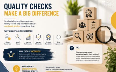 Why Are Quality Checks Important for Every Business?