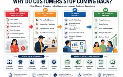 Why Do Customers Stop Coming Back?