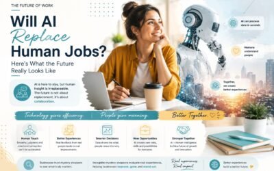 Will AI Replace Human Jobs? Here’s What the Future Really Looks Like